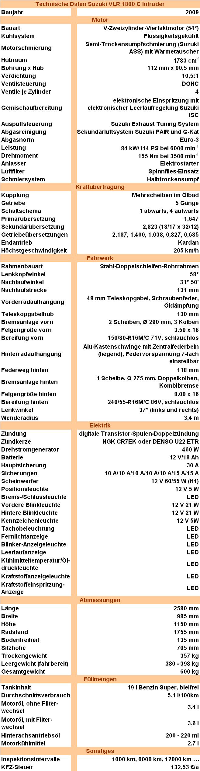 Technische Daten Suzuki